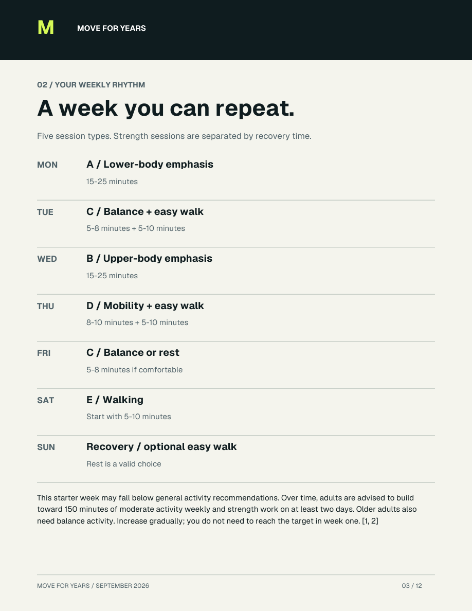 Sample page: weekly schedule with two strength sessions, balance, mobility and walking